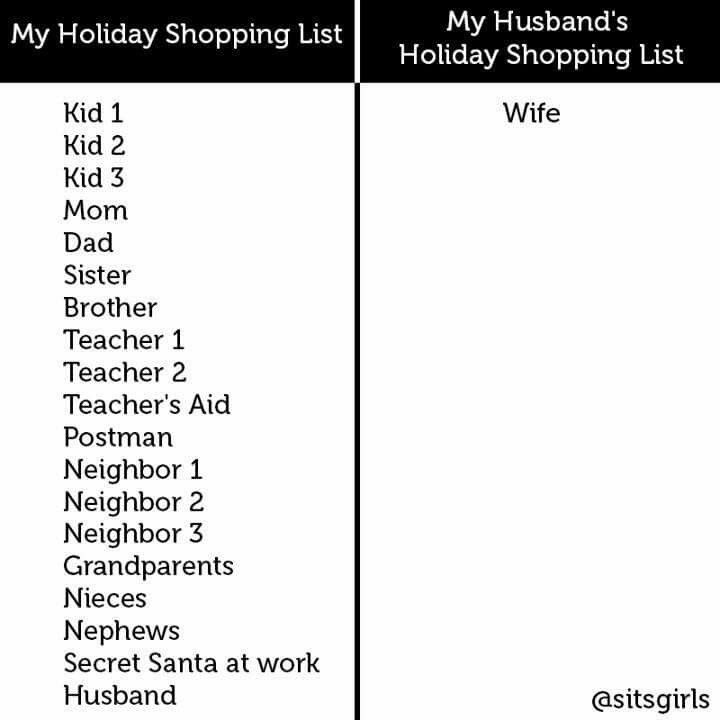 mom christmas list