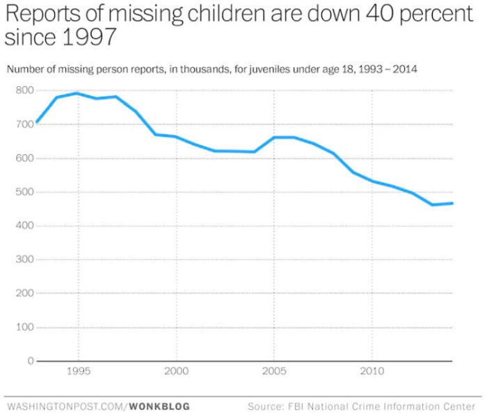 Let Grow Takes a Look at Crime Statistics Let Grow