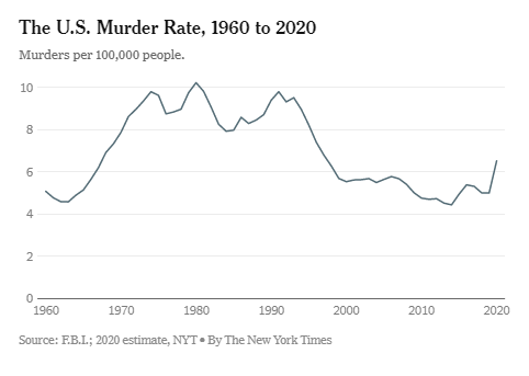 Let Grow Takes a Look at Crime Statistics - Let Grow