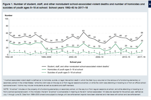 Let Grow Takes a Look at Crime Statistics - Let Grow