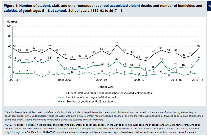 Let Grow Takes a Look at Crime Statistics - Let Grow