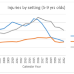Surprise! Free Play is Safer than Sports or Hanging out at Home Surprise! Free Play is Safer than Sports or Hanging out at Home